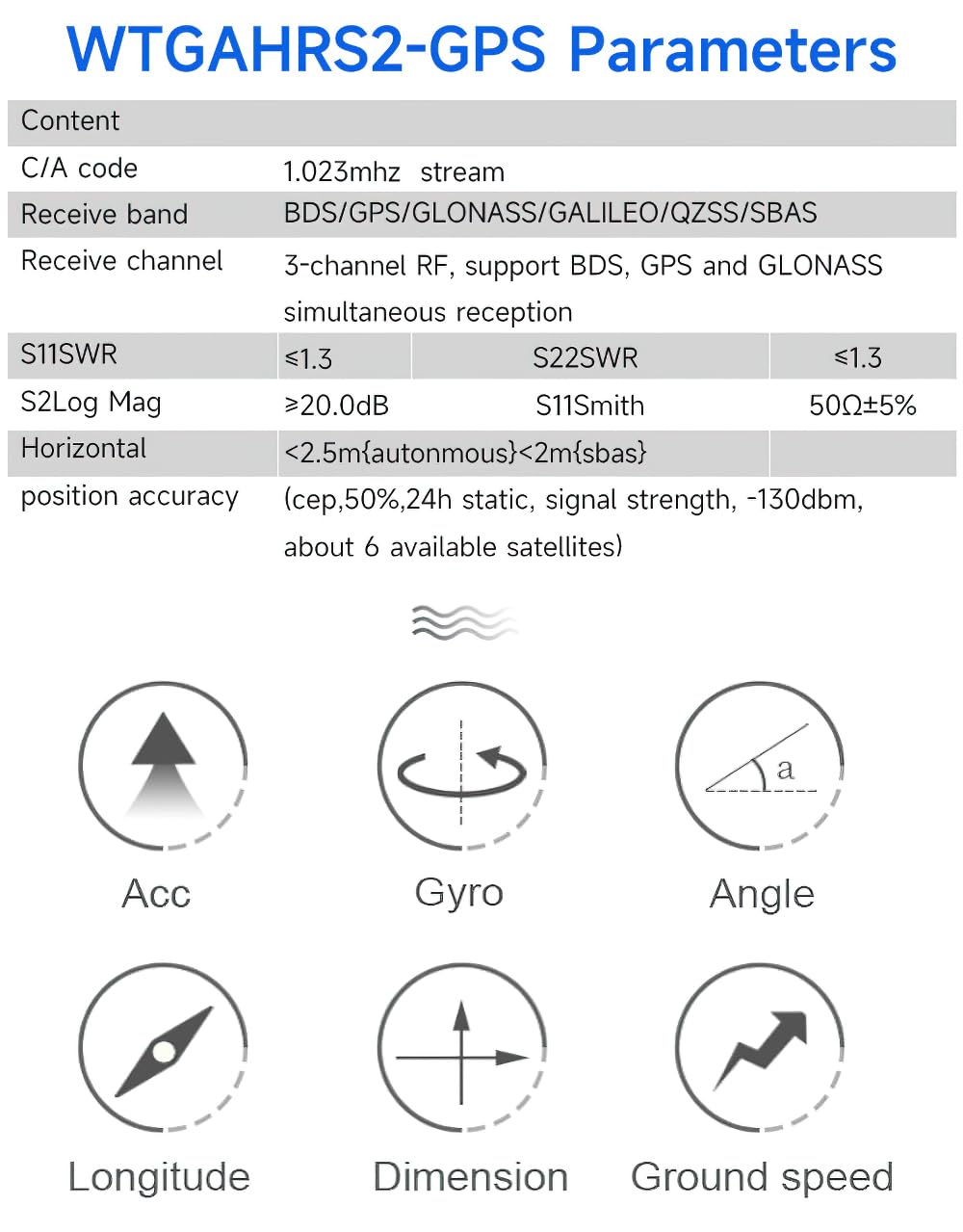 [Beidou di livello industriale+GPS AHRS IMU] WTGAHRS2 MPU9250 Accelerometro a 10 assi+Giroscopio+Angolo(precisione XY 0,05°)+Magnetometro+Pressione atmosferica+Latitudine+Longitudine+Velocità al suolo