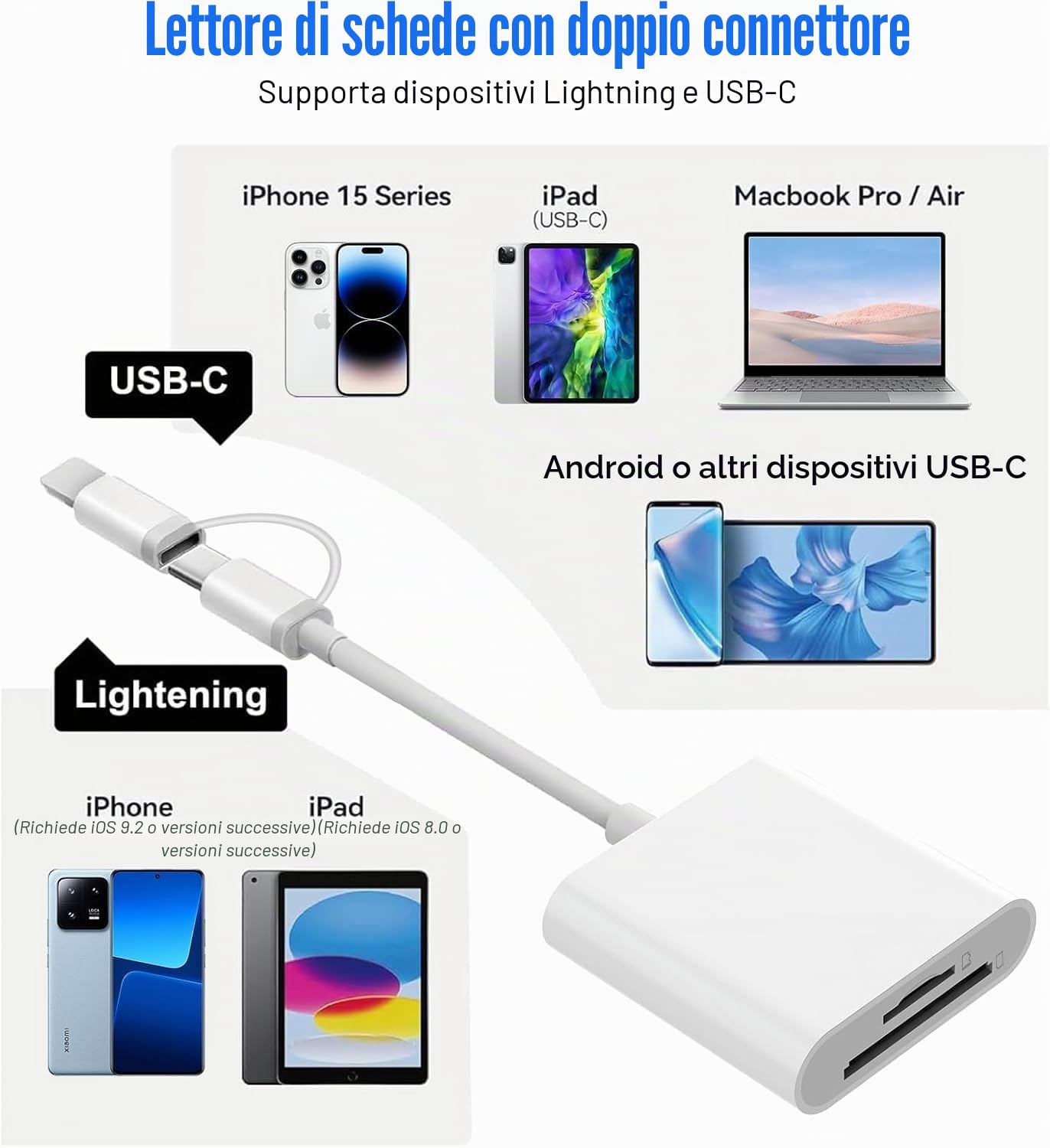 Lettore Schede SD per iPhone/iPad/Fotocamera, Adattatore Scheda SD per i-Phone, Adattatore SD per i-Phone, Adattatore Macchina Fotografica iPhone, SD Card Reader for iPhone Lettore Schede USB C