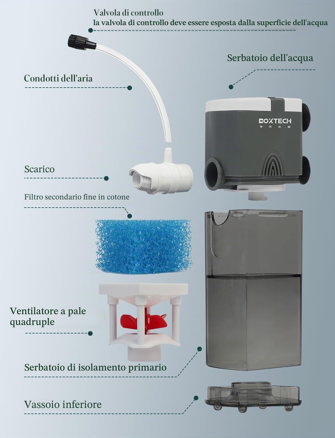 boxtech Filtro per Acquario Interno 3 W, 4 in 1 Filtro per Acquario Pompa di Potenza Ultra silenziosa Filtro in Spugna Regolabile, Portata 220 l/h, Adatto per 5-65 Litri