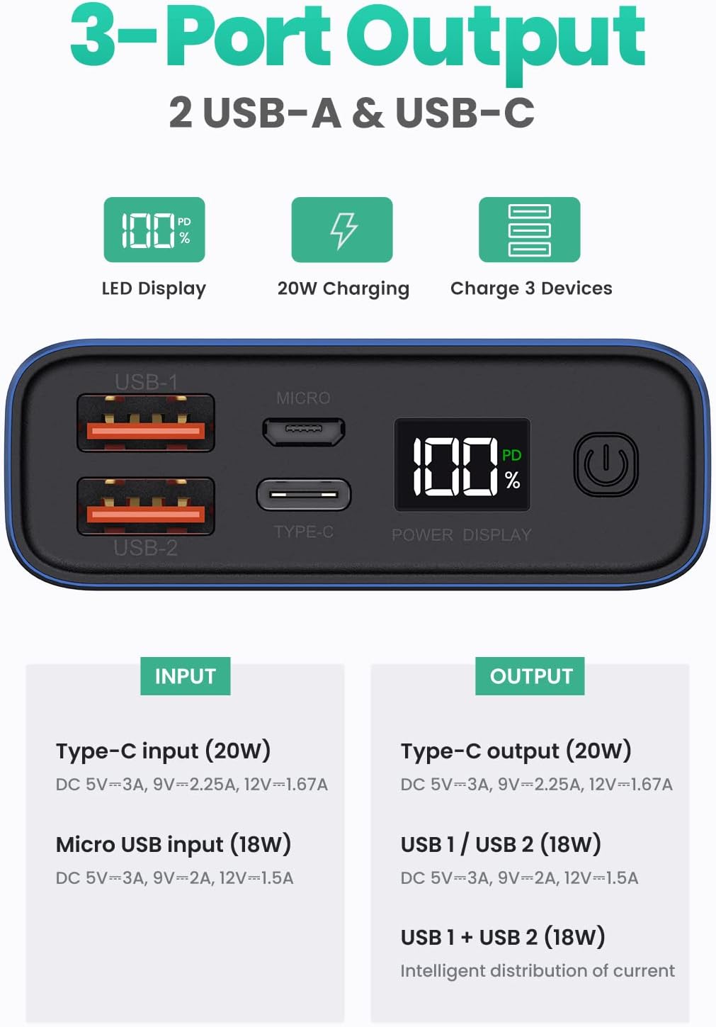 Diagram of TOPK Portable Charger I2006P ports and LED display