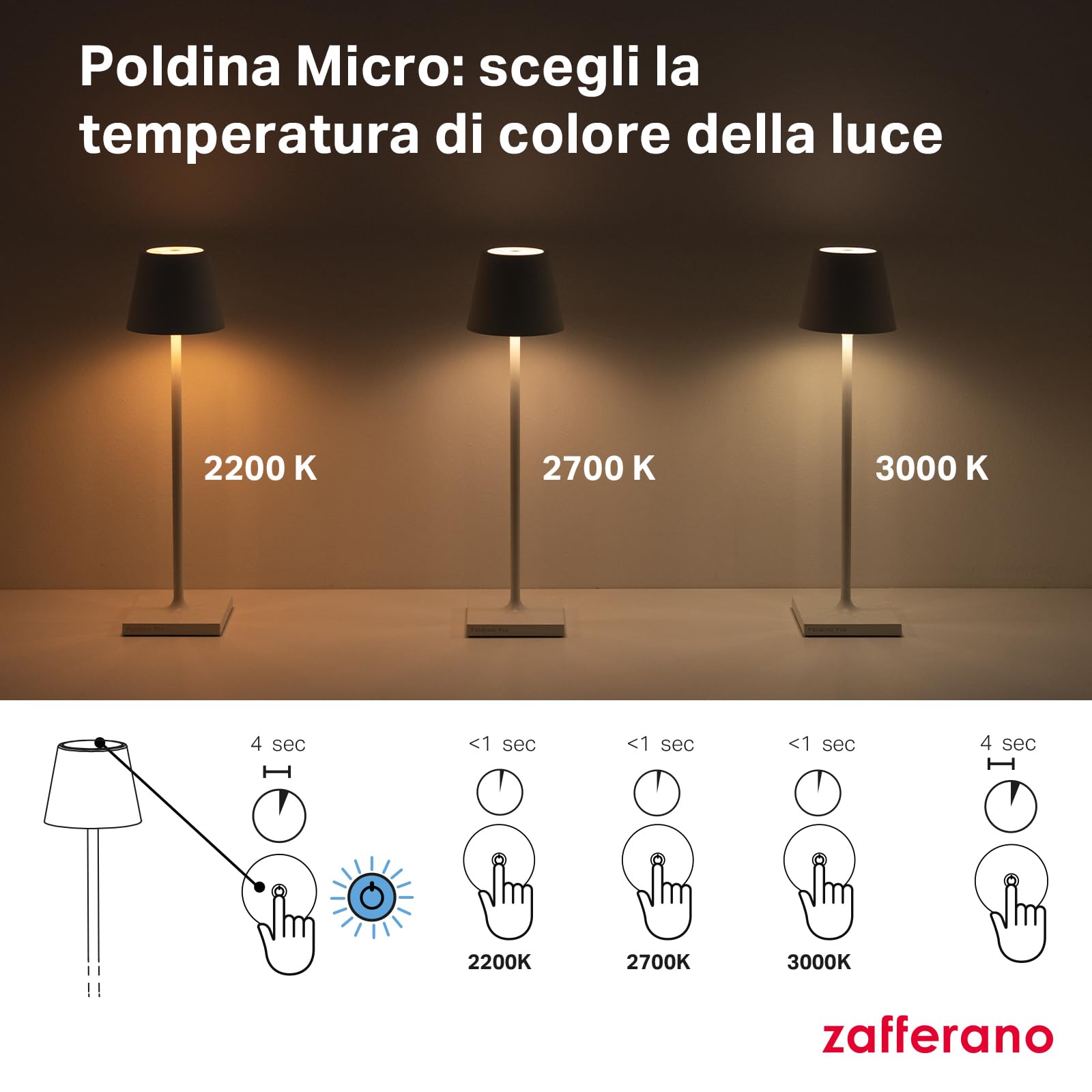 Zafferano, Poldina Micro, Lampada da Tavolo Ricaricabile e Senza Fili con Controllo Touch, Adatta per Salotto ed Esterni, Dimmer, 2200-3000 K, Altezza 27,5 cm, Colore Salvia