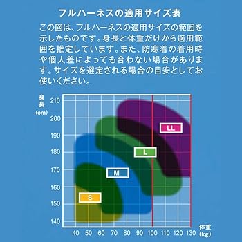 春色3カラー✧ [藤井電工] 新規格 フルハーネス ZERO-G HARNESS ゼロG
