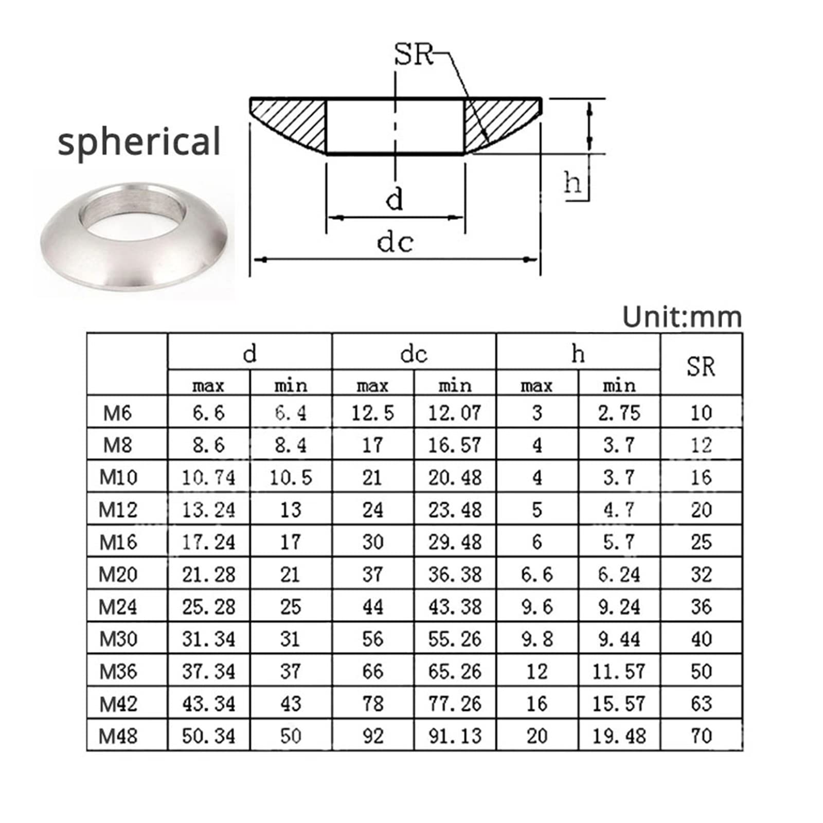 Junta de culata avellanada， Arandela esférica cónica M6 M8 M10 M12 M16 M20 M24 Arandela avellanada Acero inoxidable Junta cóncava convexa Acero al carbono(Spherical Stainless,M16 (3Pcs))