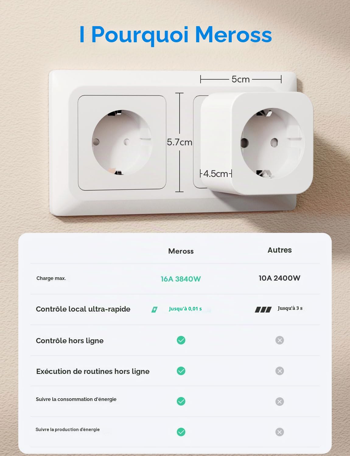 Meross Prise Connectée WiFi, Suivi de consommation, 4 Pièces, 16A, Type F | Prise Intelligente Compatibile avec Apple HomeKit, Alexa, Google Home et SmartThings, Commande vocale et à distance, 2,4GH