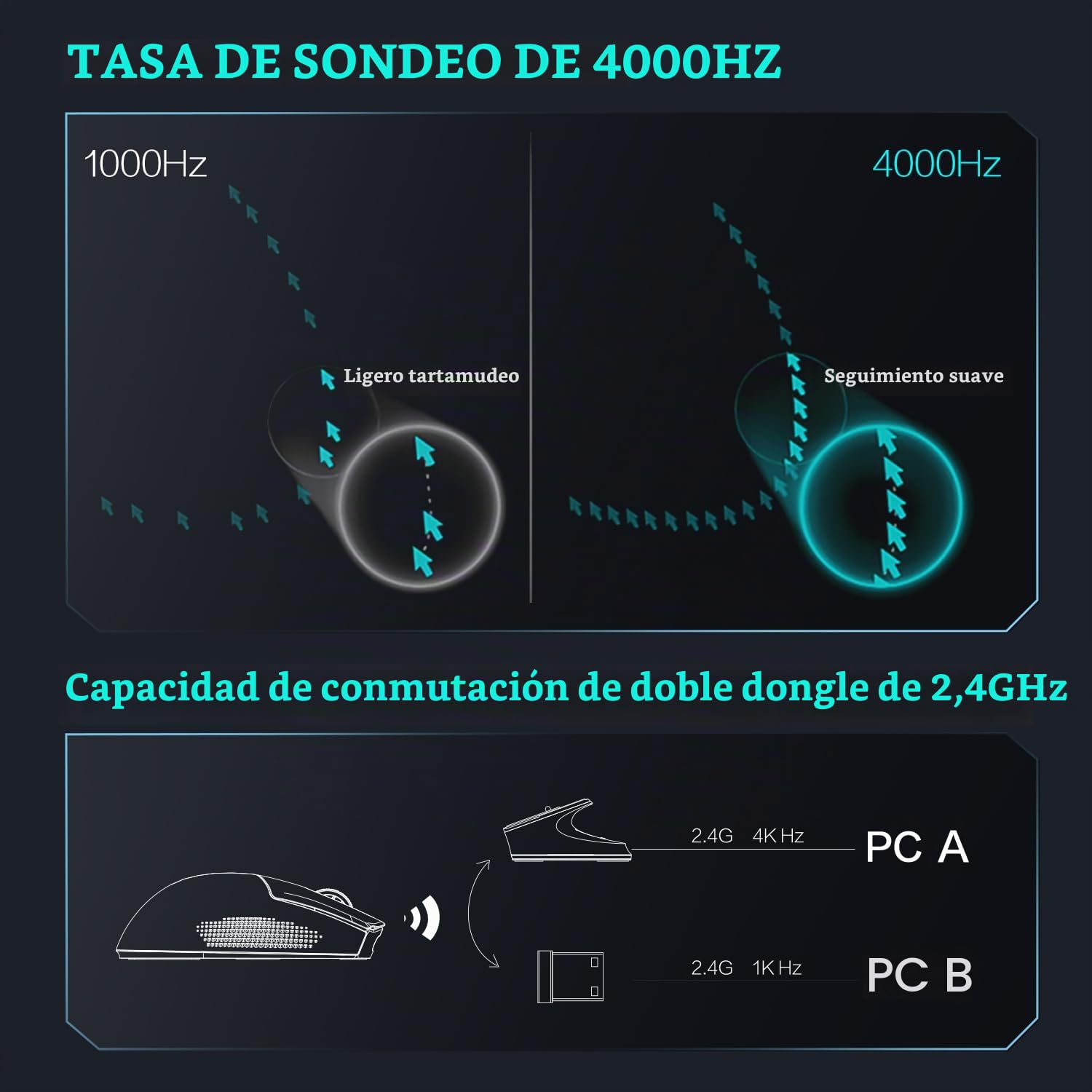 Thunderobot ML903 4K Ratón Gaming Inalámbrico con Base de Carga RGB, Sensor Óptico de 26,000 dpi, Batería de Larga Duración, Mouse Gaming Inalámbrico para PC, Mac