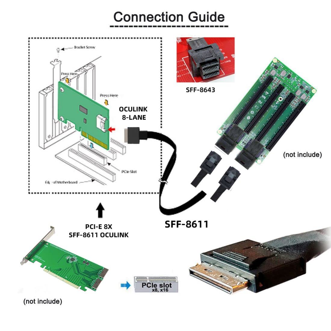 Chenyang SFF-8611 to SFF-8643 Cable,OCuLink PCIe PCI-Express SFF-8611 8X 8-Lane to 2 SFF-8643 HD 4X SSD Data Active Cable 50cm