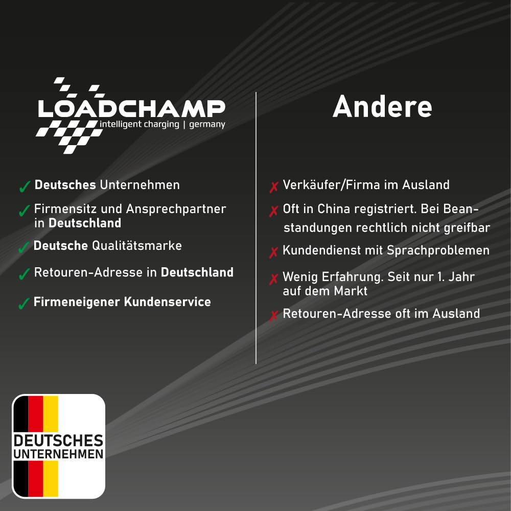 LOADCHAMP Smart Shunt 500A Batterie Monitor 10V - 80V Batteriewächter Bluetooth