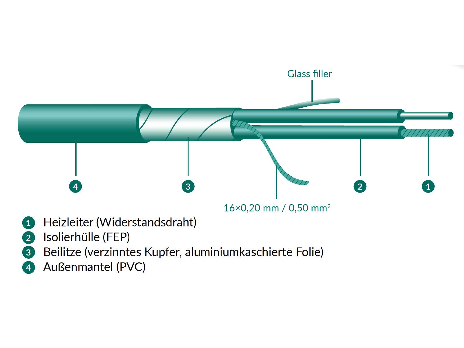 Komplett-Set elektrische Fußbodenheizung SunPro 160 für Fliesen, Naturstein mit Thermostat RT-60 Wlan (5 m² - 0,5 x 10 m)