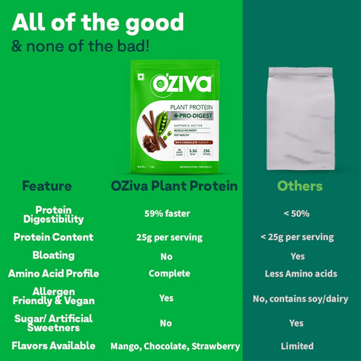 OZiva Plant Protein + Pro-Digest | 25g Protein | Chocolate Flavour |1 kg — Amazon image 6