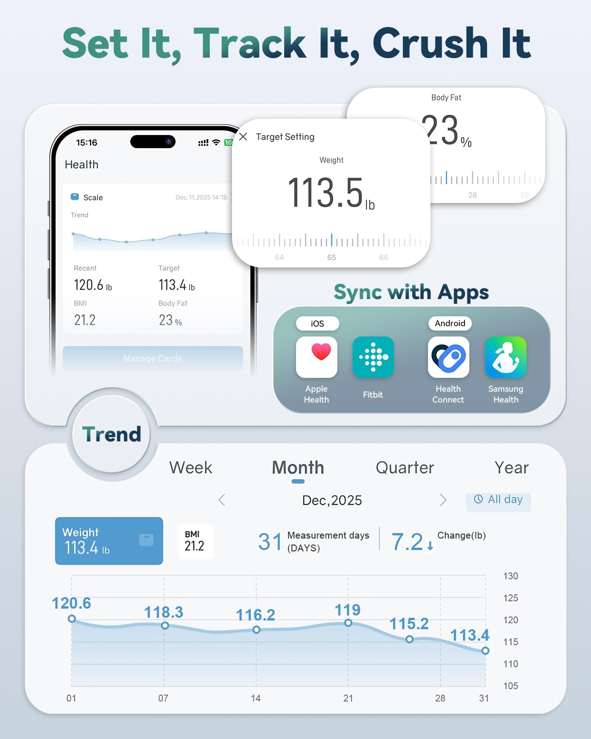 YUHUO Smart Scale for Body Weight, 4-Electrode BIA Body Composition Scale with High Precision, Large LED Display, Digital Bathroom Scale for BMI, Body Fat, Muscle Mass, 18 Metrics Sync APP, 400lb - 5