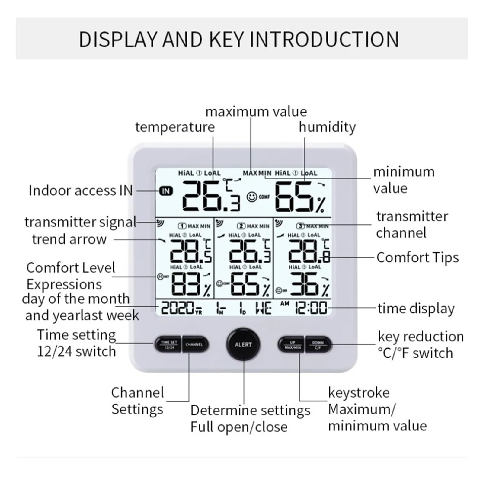 Amazon.co.jp: 温湿度計 正確な Wifi 温湿度計温度計センサー気象観測
