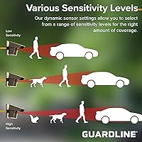 Vista 4 de Alarma inalámbrica Guardline para la entrada, para exterior, detector y sensor de movimiento resistente a la intemperie, el mejor sistema de alarma