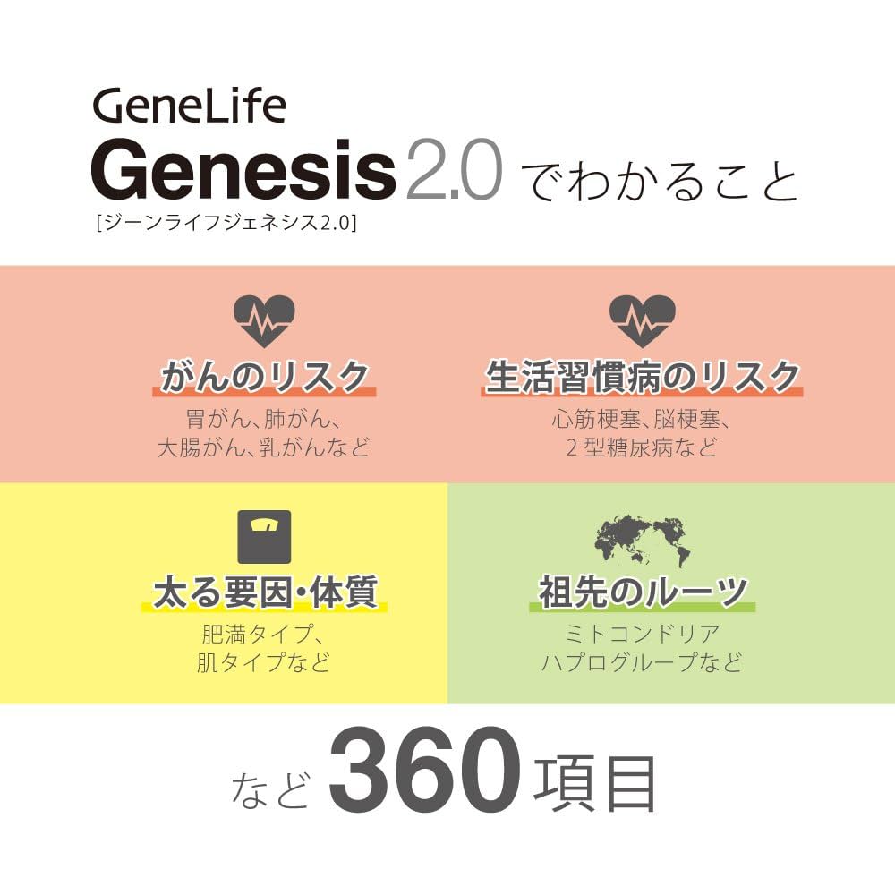 新品　最新版 Genesis2.0 Plus 360項目のプレミアム遺伝子検査 ジーンライフ / GeneLife：Genesis2.0 Plus] 約360項目の総合