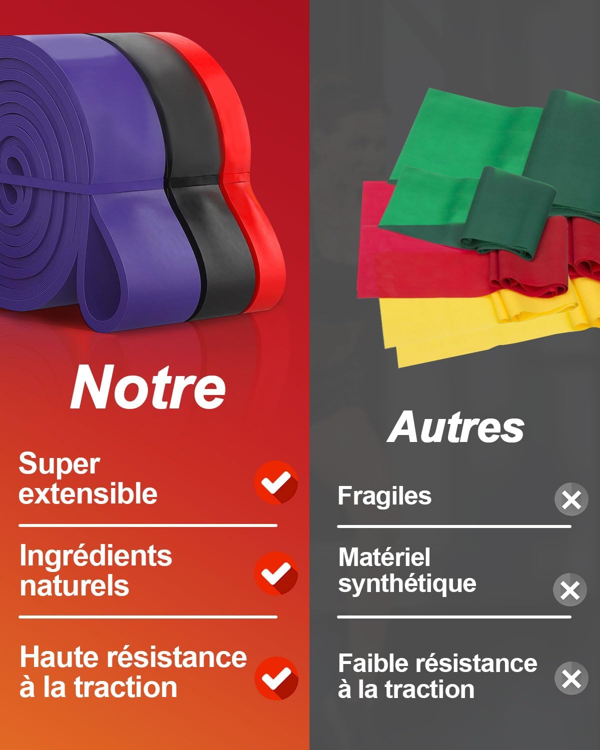 Bande Elastique Musculation 3 Types De Résistance Élastique Musculation