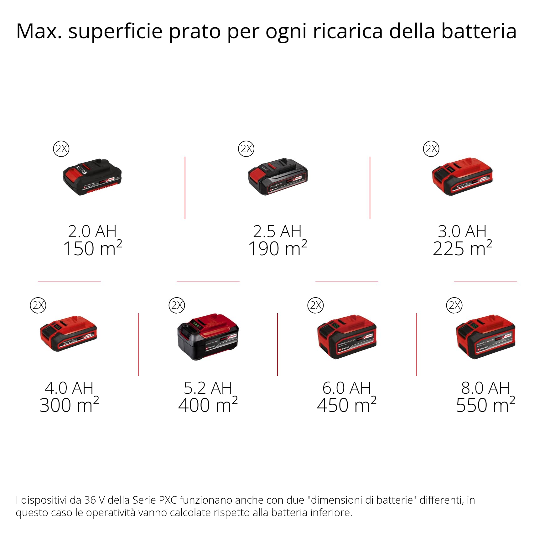 Einhell GE-SA 36/35 Li-Solo Power X-Change Ventilatore a batteria 36V motore brushless rullo 35 cm sacco 28 l