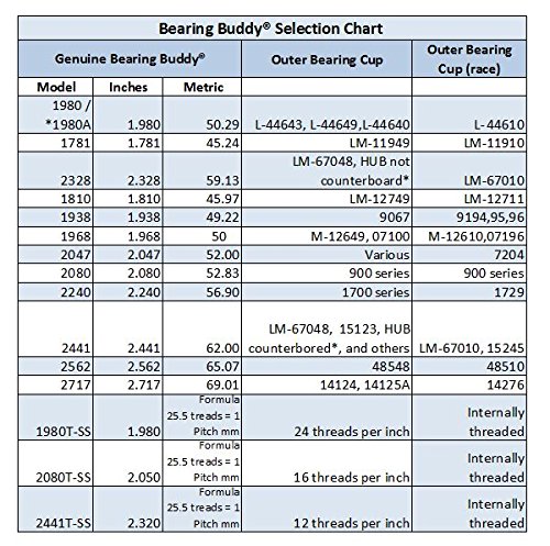 STOLTZ IND ULT-435 Boating Equipment