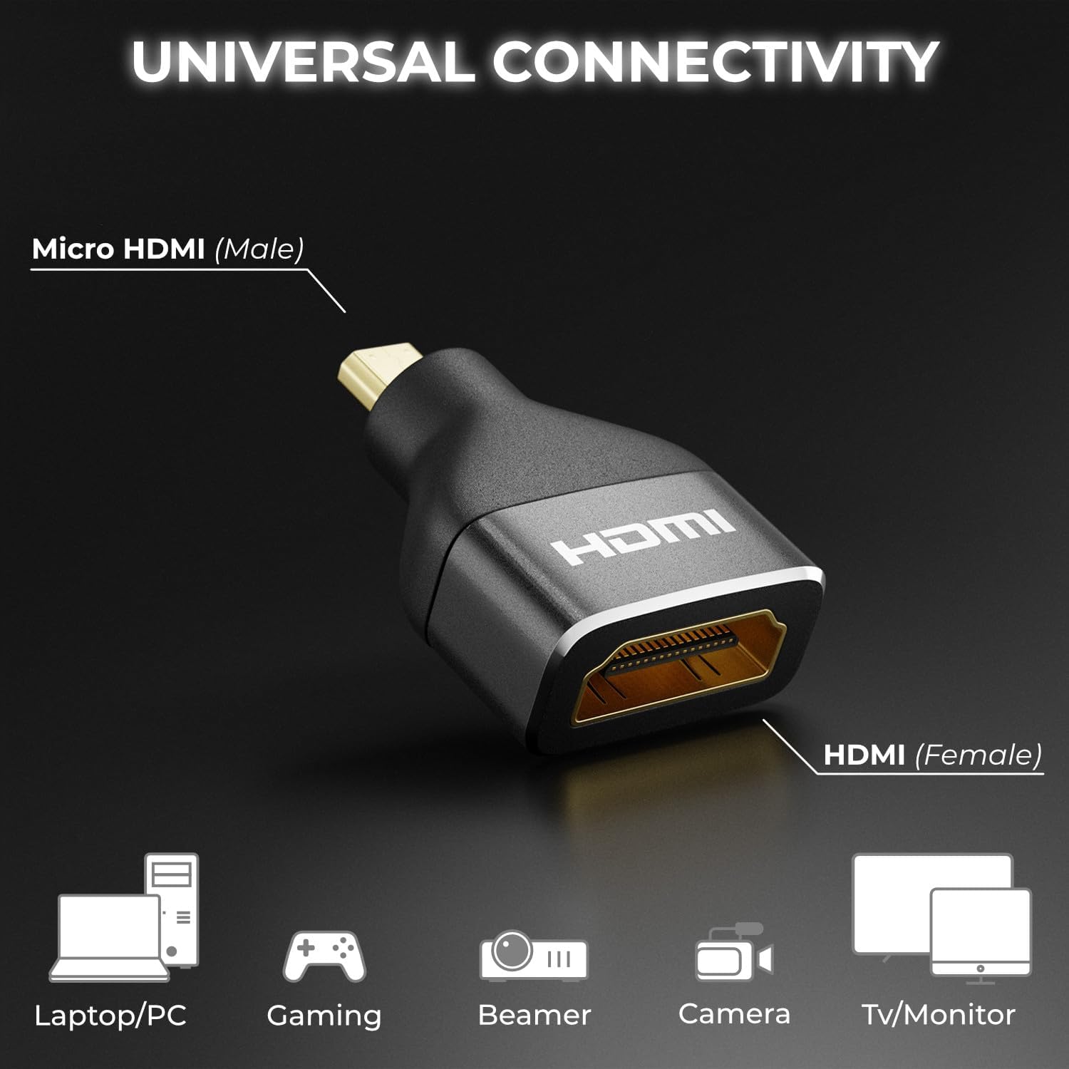 Diagram showing universal connectivity of Micro HDMI to HDMI adapter