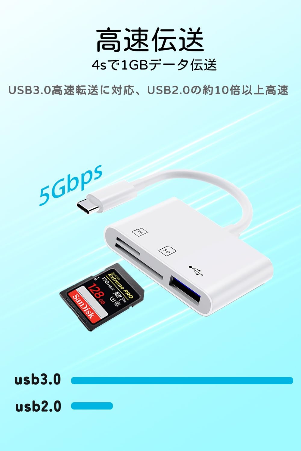 Amazon.co.jp: SDカードリーダー 【業界新版 iPhone16に対応