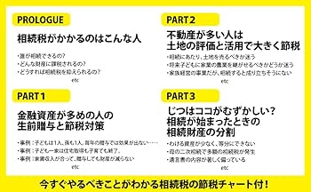 【中古】 あなたのための相続税対策 事前対策から相続税調査まで 平成１５年版/大蔵財務協会/渡辺正則 中古】 あなたのための相続税対策 事前対策から相続税調査まで 平成