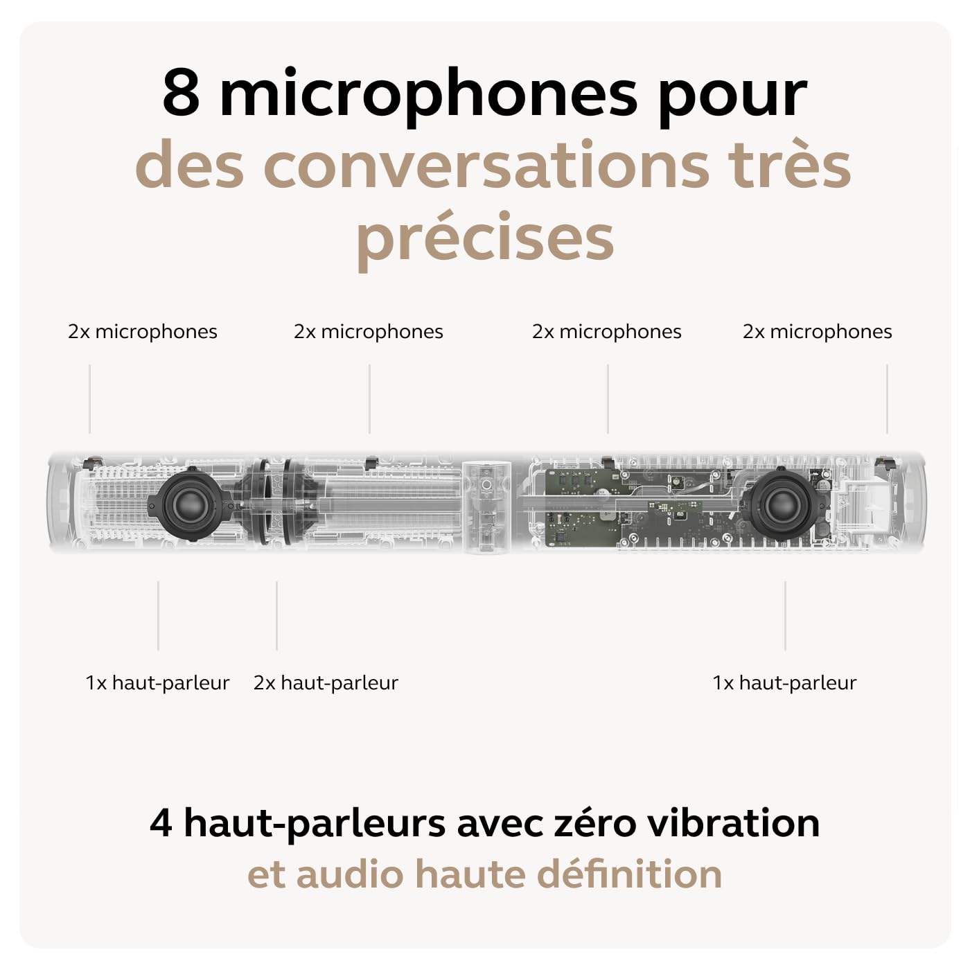 Barre vidéo panoramique 4K Jabra PanaCast 50 - Caméra de visioconférence pour petites et moyennes salles avec champ de vision 180° et 8 microphones – Alimentation UE - Noir