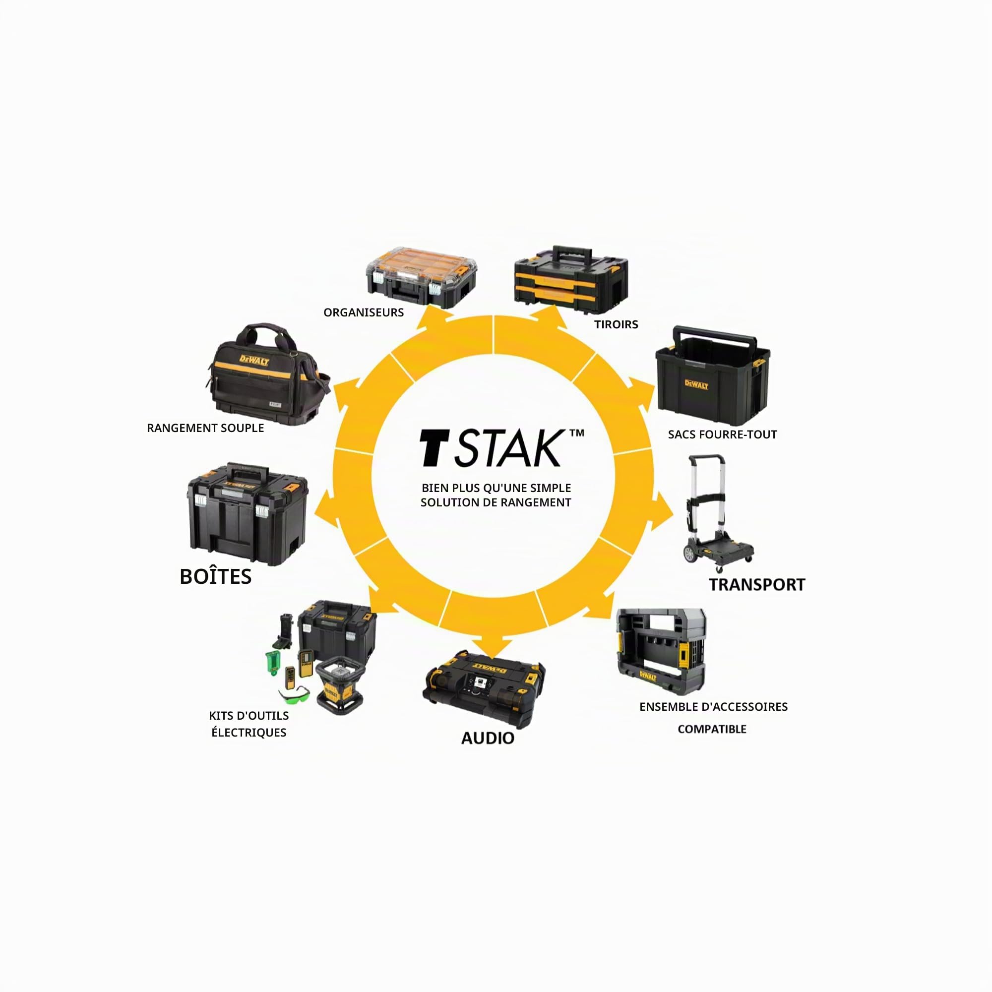DeWalt TStak porte-documents DEW182732 Noir/Jaune