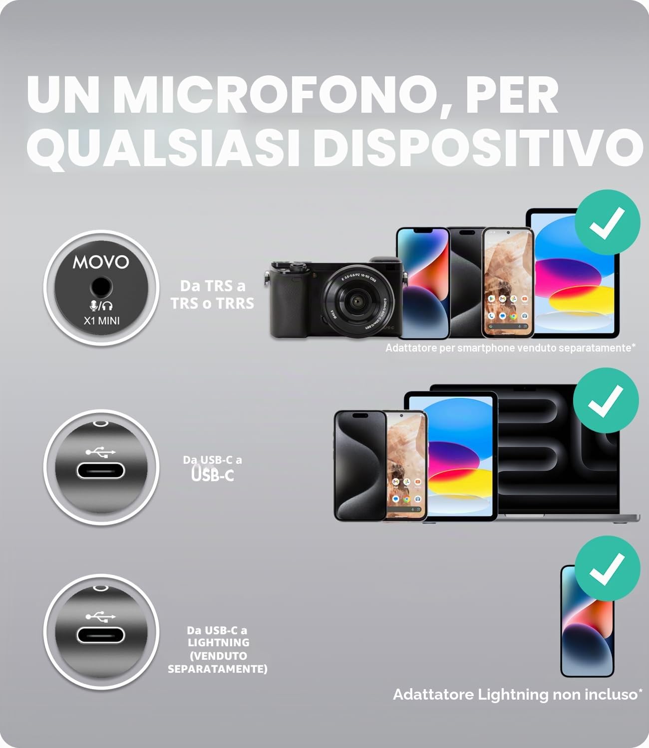 Movo X1-Mini microfono video fucile per fotocamera, supercardioide 3,5 mm/USB-C analogico/digitale per fotocamera DSLR, iPhone e smartphone Android, computer, compatibile con Canon EOS, Nikon, Sony