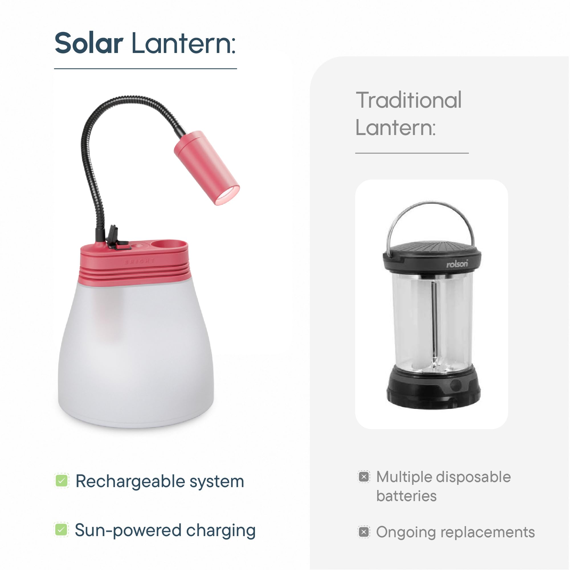 BRIGHT SunBell 80 Solarlampe LED, USB-Ladestation, 180 Std. Laufzeit | 3-in-1 Campinglampe, Integrierte USB-Ladestation, Wechselbare Batterie, IP64 wetterfest