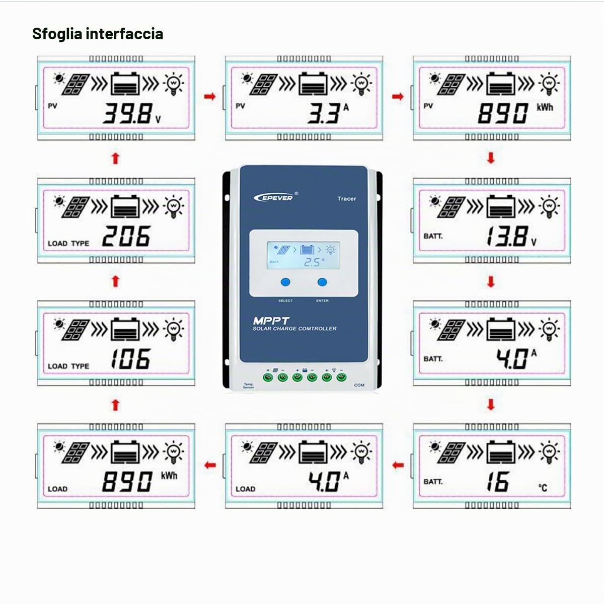 EPEVER MPPT Regolatore di carica solare 10A 12V/24V Auto Comune negativo con display LCD Regolatore di carica del pannello solare per gel allagato sigillato tipo litio (Tracer1206AN)