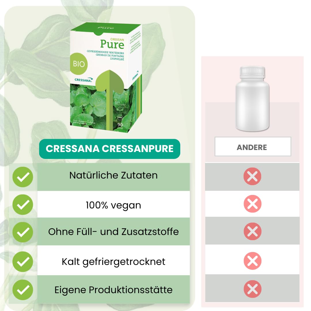 CressanPure – 60 Kapseln – Bio-Detox und Immunsystem-Unterstützung – Fördert Natürliche Reinigung, Steigert Energie & Vitalität, Vegan und Chemiefrei