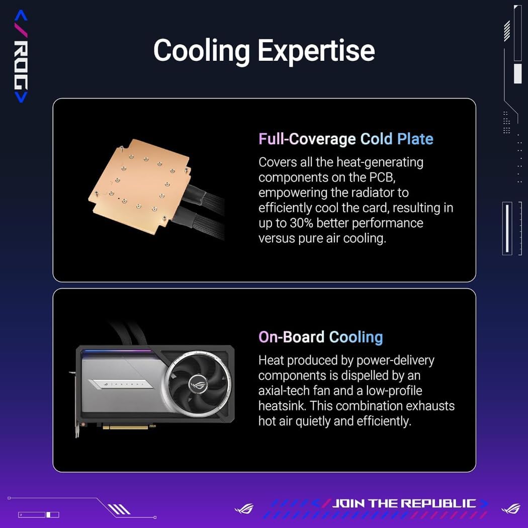 ASUS ROG Astral LC GeForce RTX 5090 OC 32GB GDDR7 Gaming Graphics Card, 360mm AIO Liquid Cooling, PCIe 5.0, 2X HDMI 2.1b, 3X DisplayPort 2.1b, Includes RGB GPU Holder