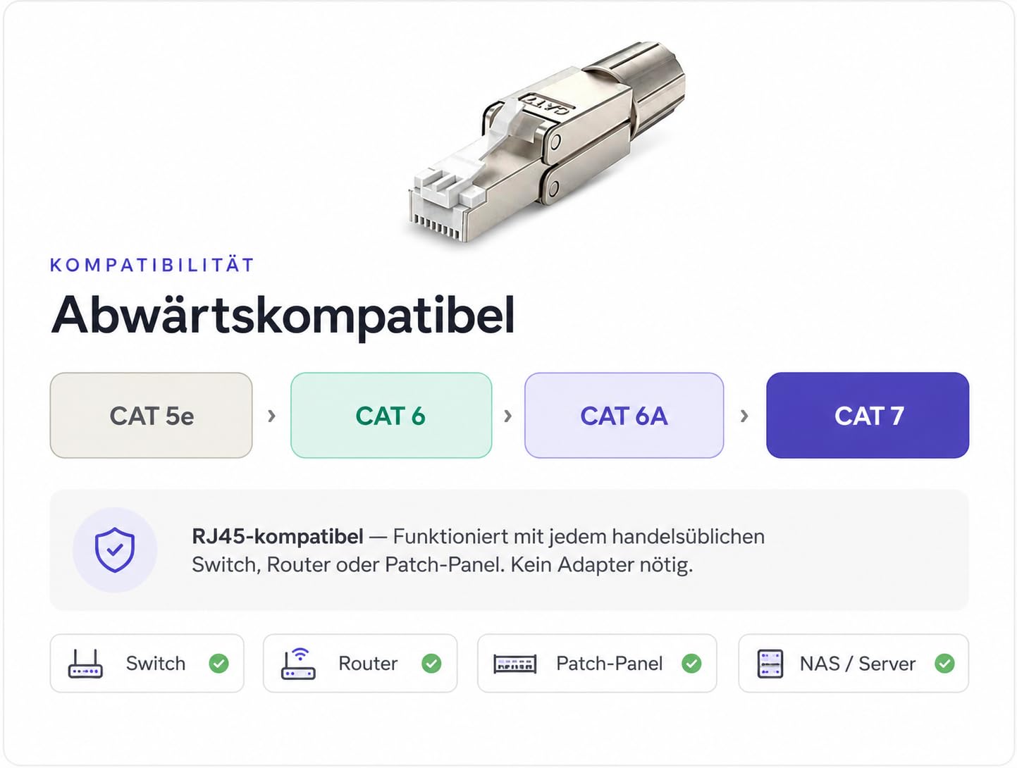 Wooja 10 connettori di rete Premium Cat7, connettori a crimpatura schermati, senza attrezzi, RJ45