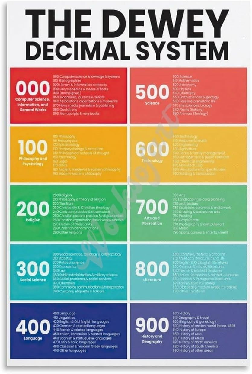 MDBJTCYZN Librarian Supplies Dewey Decimal System Poster Library Classification Educational Chart Wall-Art for School Library Classroom Teachers Office