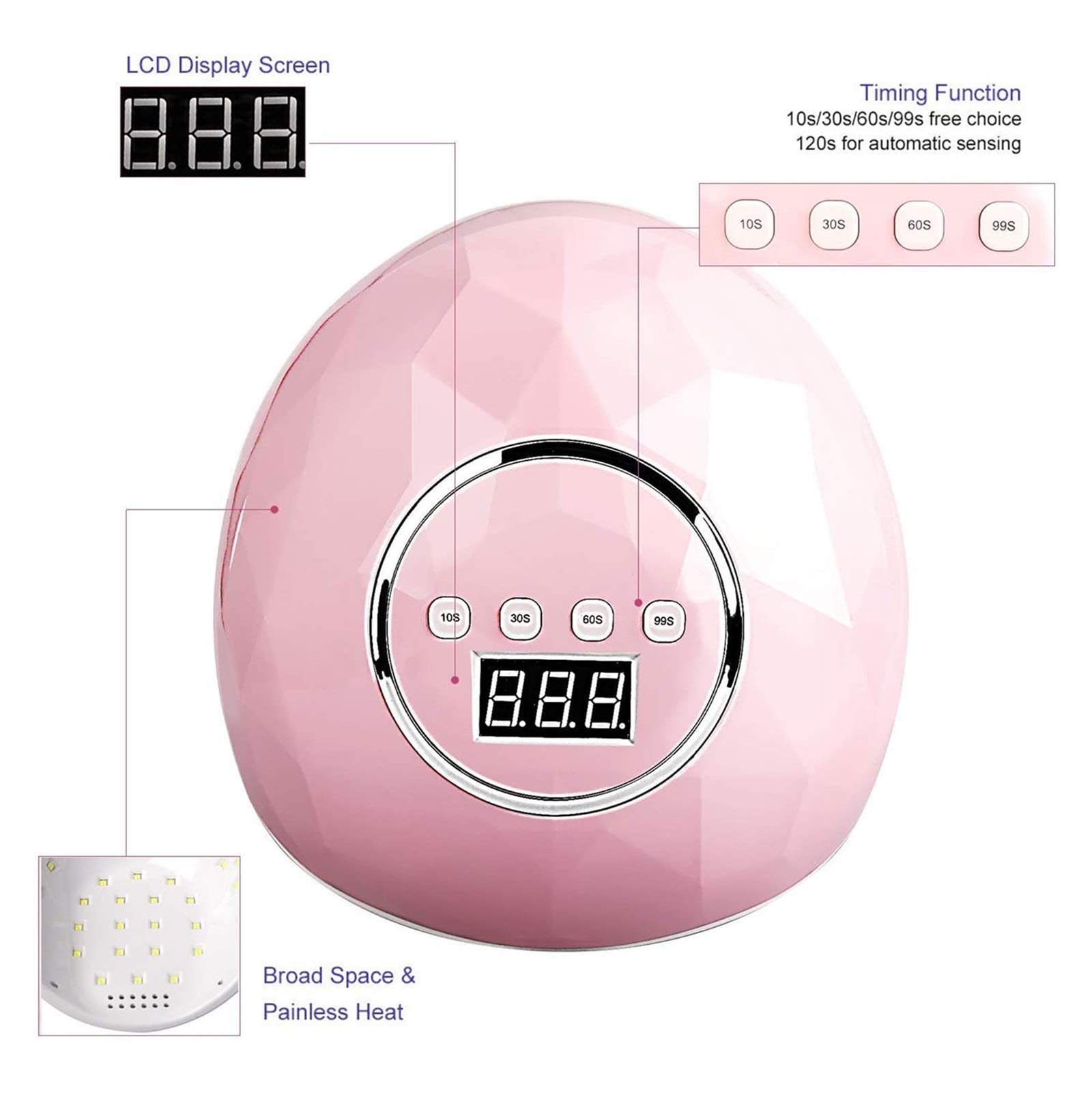 Szybka lampa LED o mocy 86 W do automatycznego ustawiania timera w