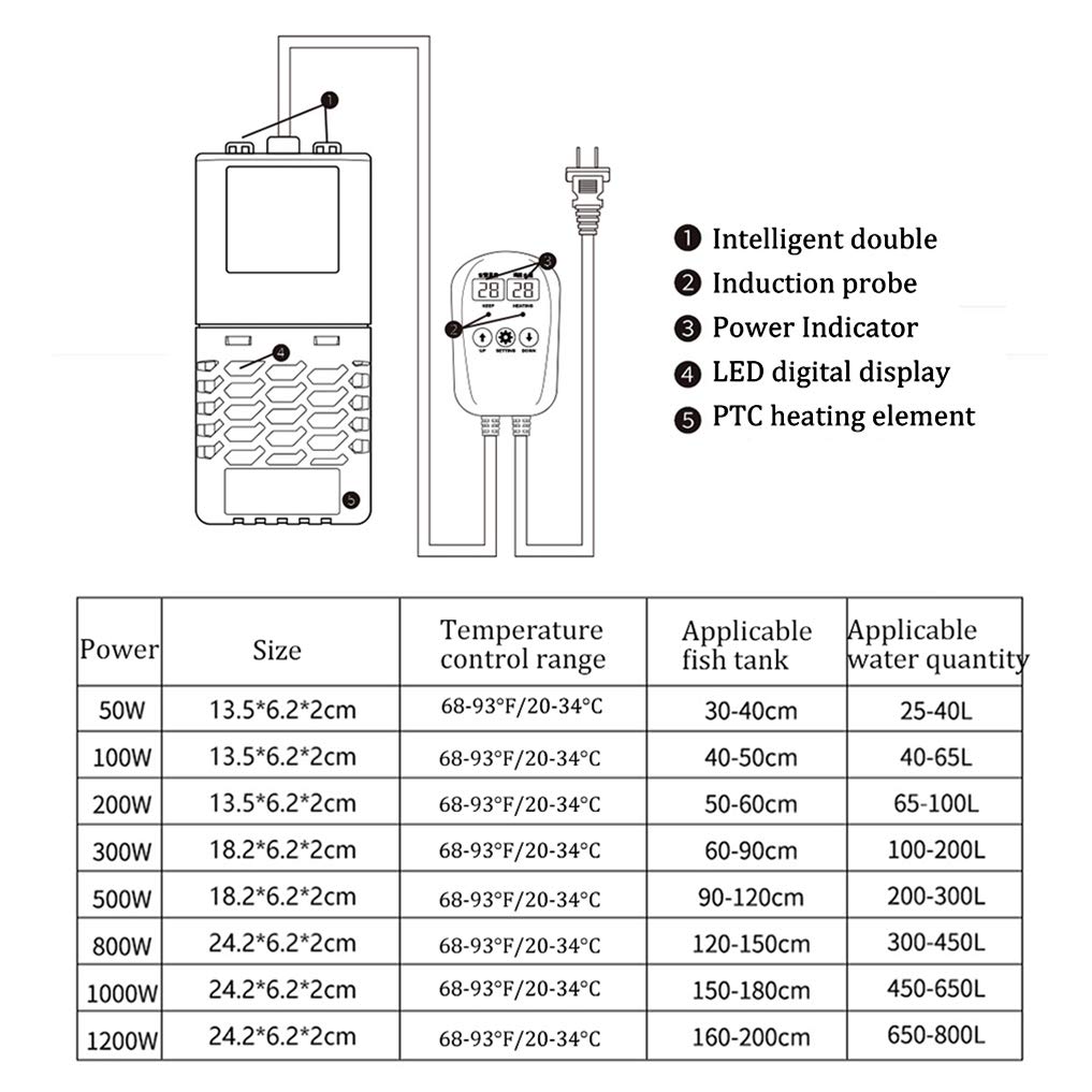 Calentador sumergible para pecera, calentador de acuario de alta potencia de 50-1200 W con controlador táctil externo y protección contra sobretemperatura
