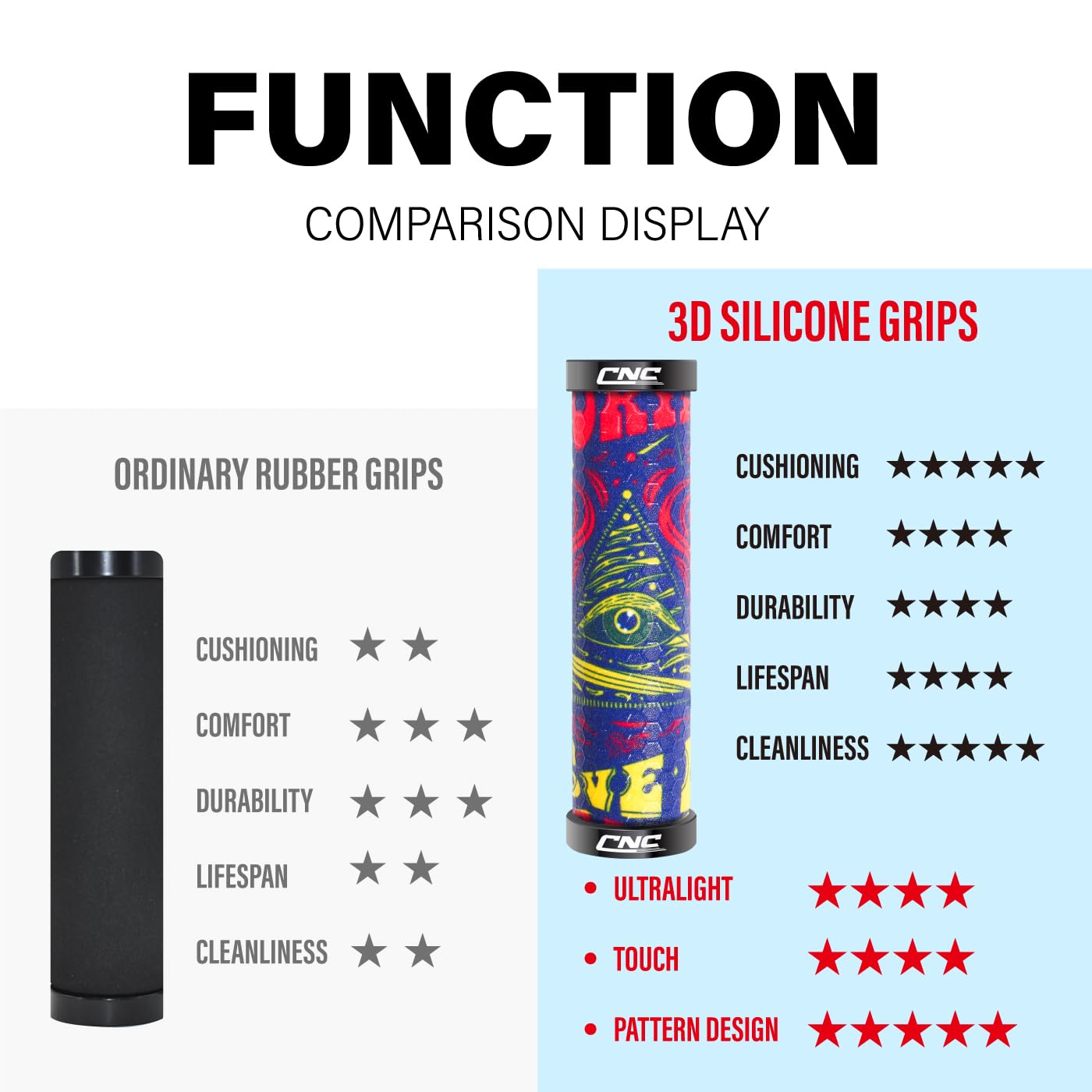 Manopole per bicicletta in Silicone CNC, impugnature per manubrio in gel di silice per MTB/BMX/bicicletta
