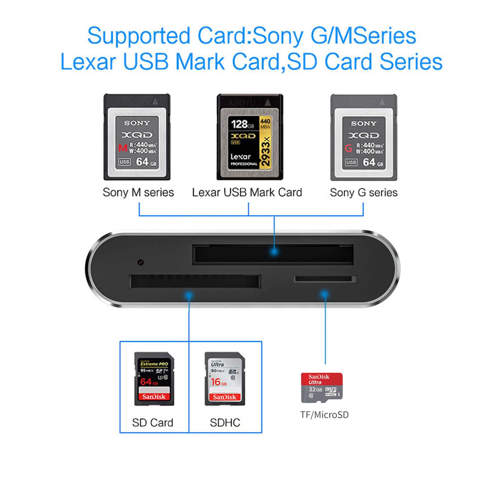 Amazon.com: XQD SD/TF Card Reader USB C(10Gbps),5 in 1 Dual-Slot