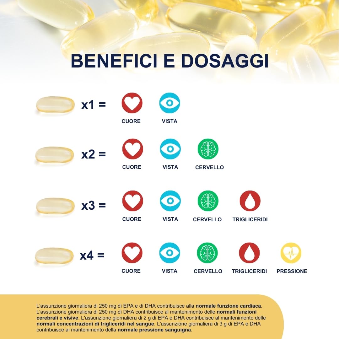OMEGOR Vitality 1000 Integratore di Omega3 EPA/DHA e Vitamina E - Senza Retrogusto e Facile da Digerire - Ideale per Cuore, Cervello e Vista - 60 cps (3 Confezioni)