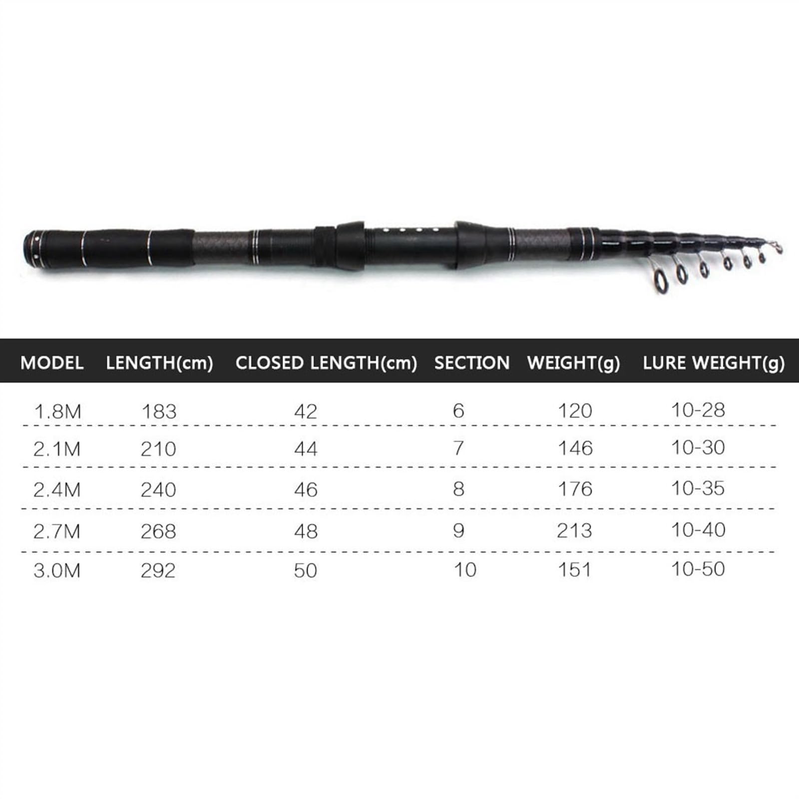 Zestaw muchowy Węglowa wędka teleskopowa Przenośna wędka spinningowa i kołowrotki Wielofunkcyjny zestaw Zestaw narzędzi wędkarskich (Color : Black Metal Handle, Size : 2.4m)