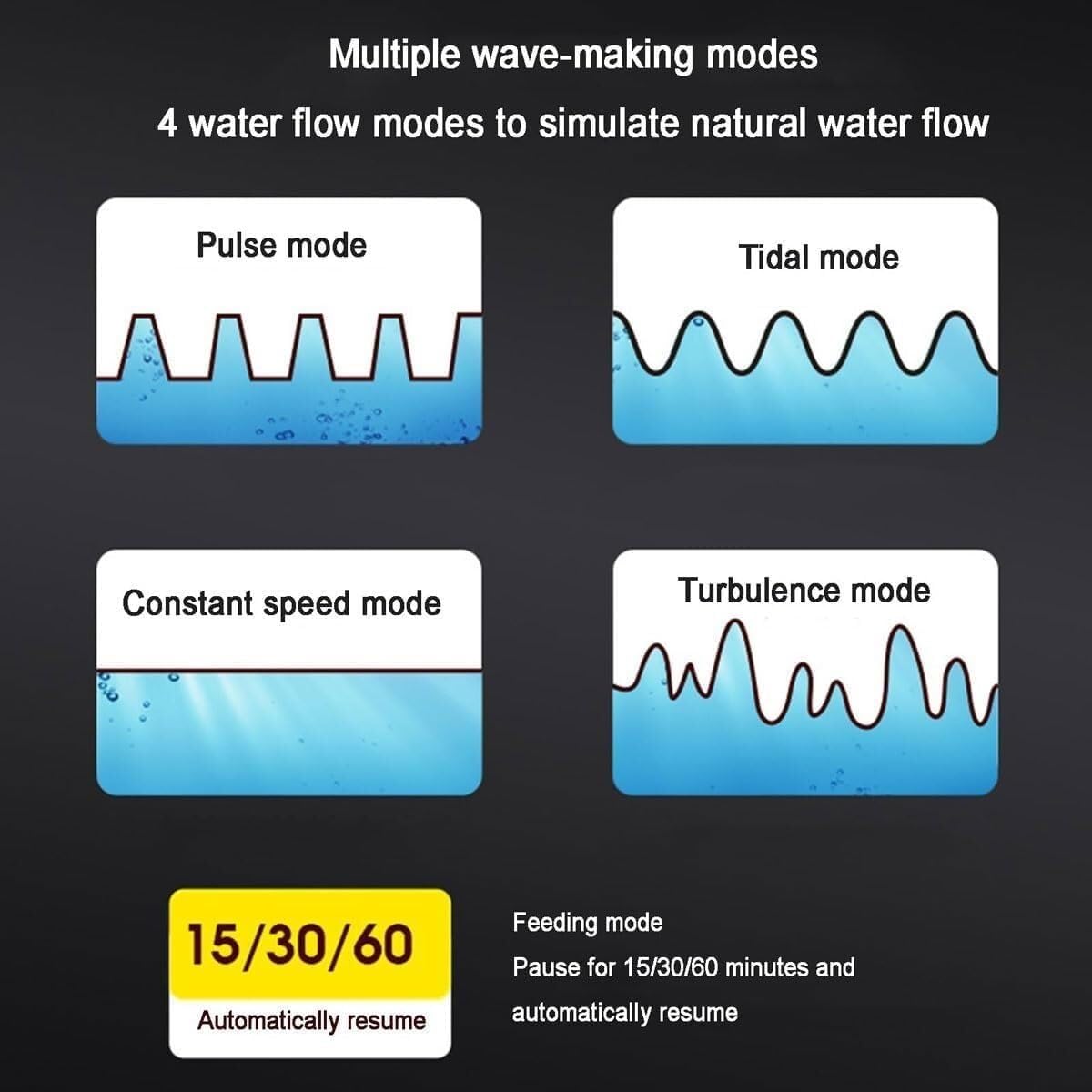 Pompa do akwarium Wave Maker 10-65 W, regulowana pompa o przepływie krzyżowym z kontrolerem wyświetlacza LED, obrotowa o 360°, ultracicha pompa cyrkulacyjna do akwariów słonowodnych i słodkowodnych