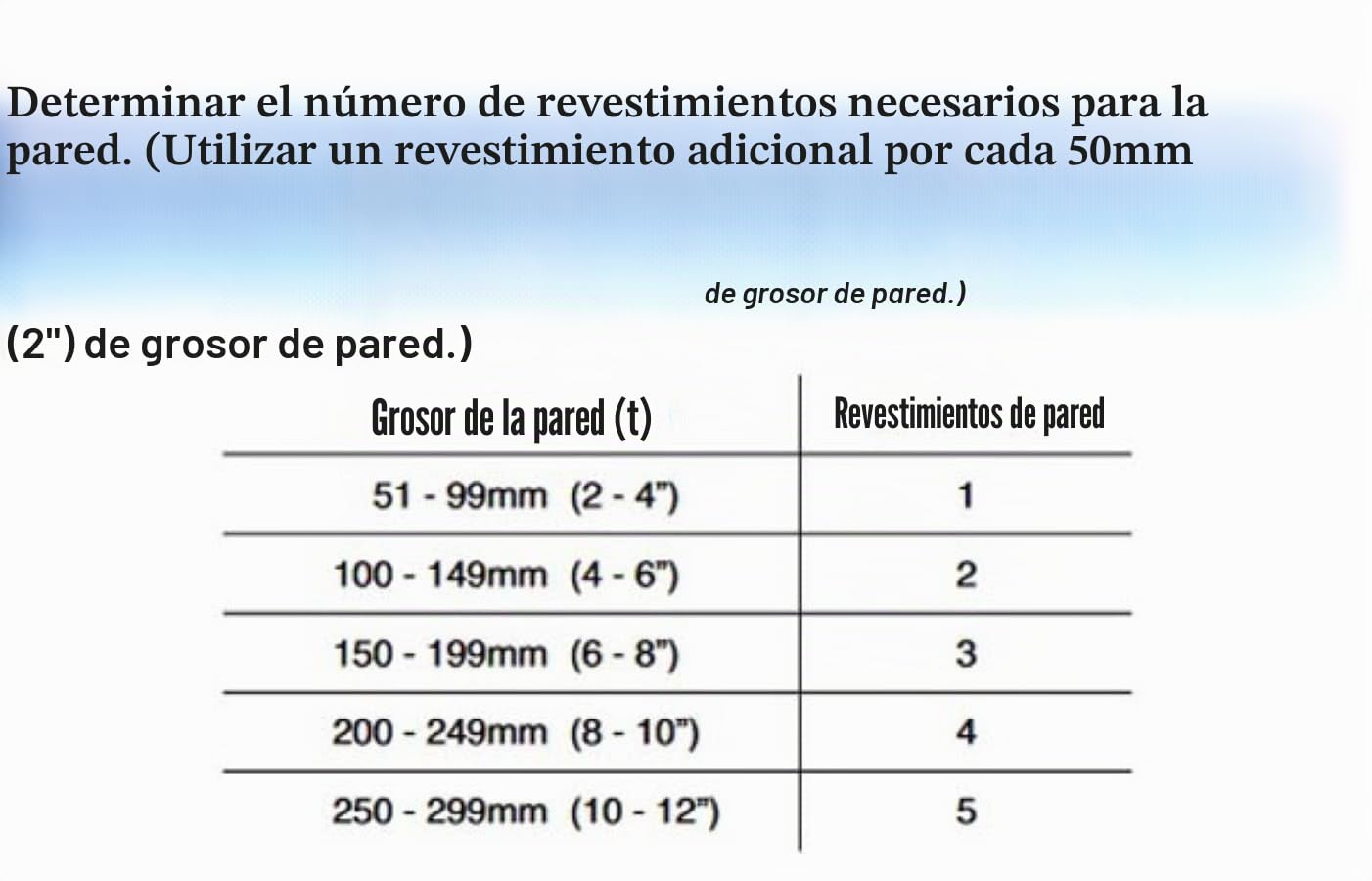 Pet Mate Cat Mate de pared maletero
