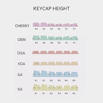 Amazon | カスタムキーキャップコレクション、XDA Profile Dye-Sub PBT