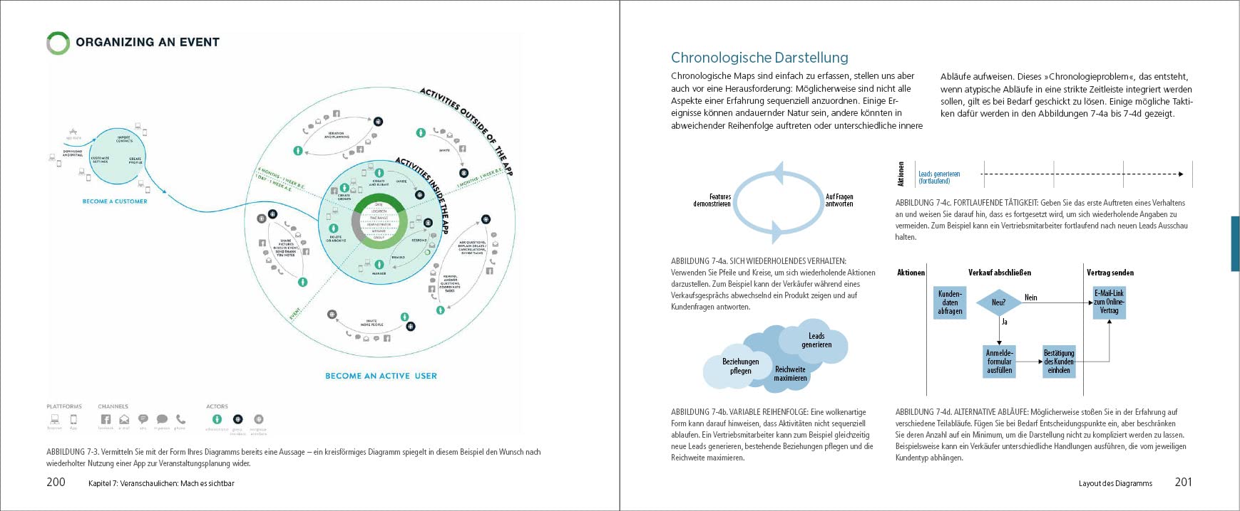 Customer Experience visualisieren und verstehen: Durch Journeys, Service Blueprints und Diagramme zu einer erfolgreichen Kundenausrichtung (Animals)