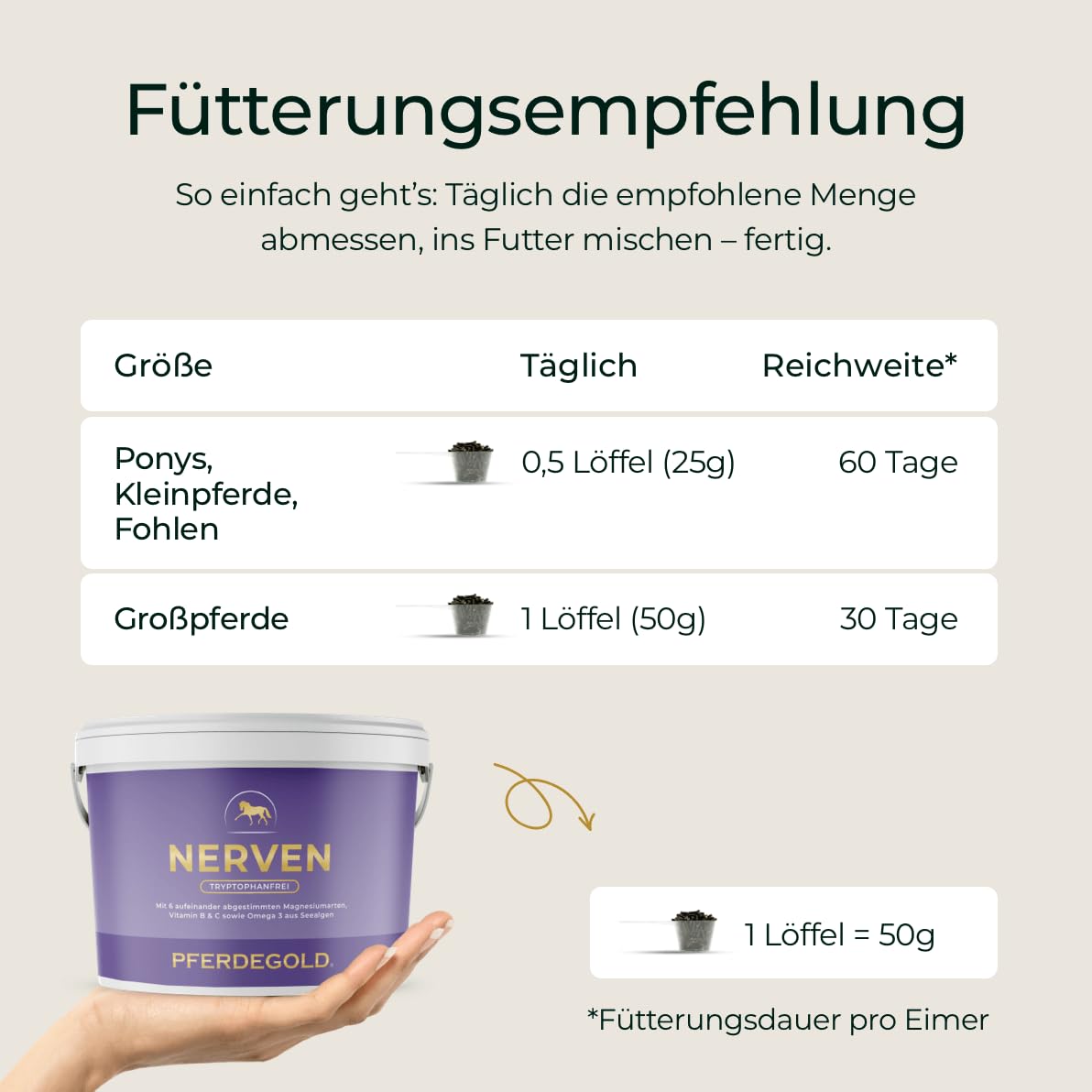 Nerven 2.0 + Muskeln+ Bundle für Pferde – Magnesium-Komplex & Omega-3 zur Stressunterstützung + Muskelaufbau Pellets mit 52% Protein & 21 Aminosäuren – Made in Germany