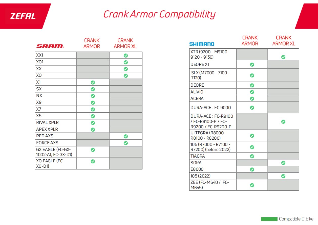 Zéfal Crank Armor osłona korby