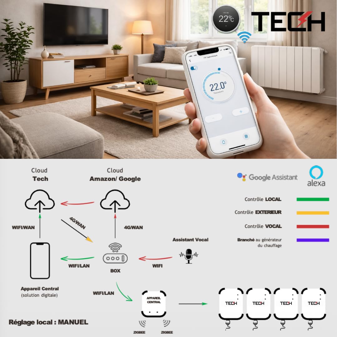 TECH Thermostat Connecté Zigbee WiFi pour Radiateur Électrique – Programmable, Contrôle à Distance, Compatible Assistant Vocal – Prime CEE BAR-TH-173