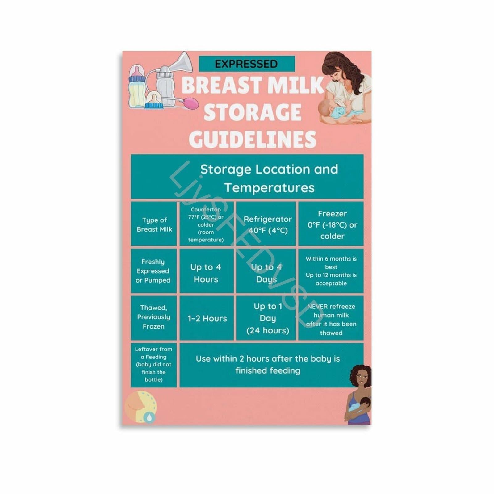 NWPNLXEA Expressed Breast Milk Storage Times Chart Lactation Consultant Office Decor Pediatric Clinic Wall-Art Canvas Print