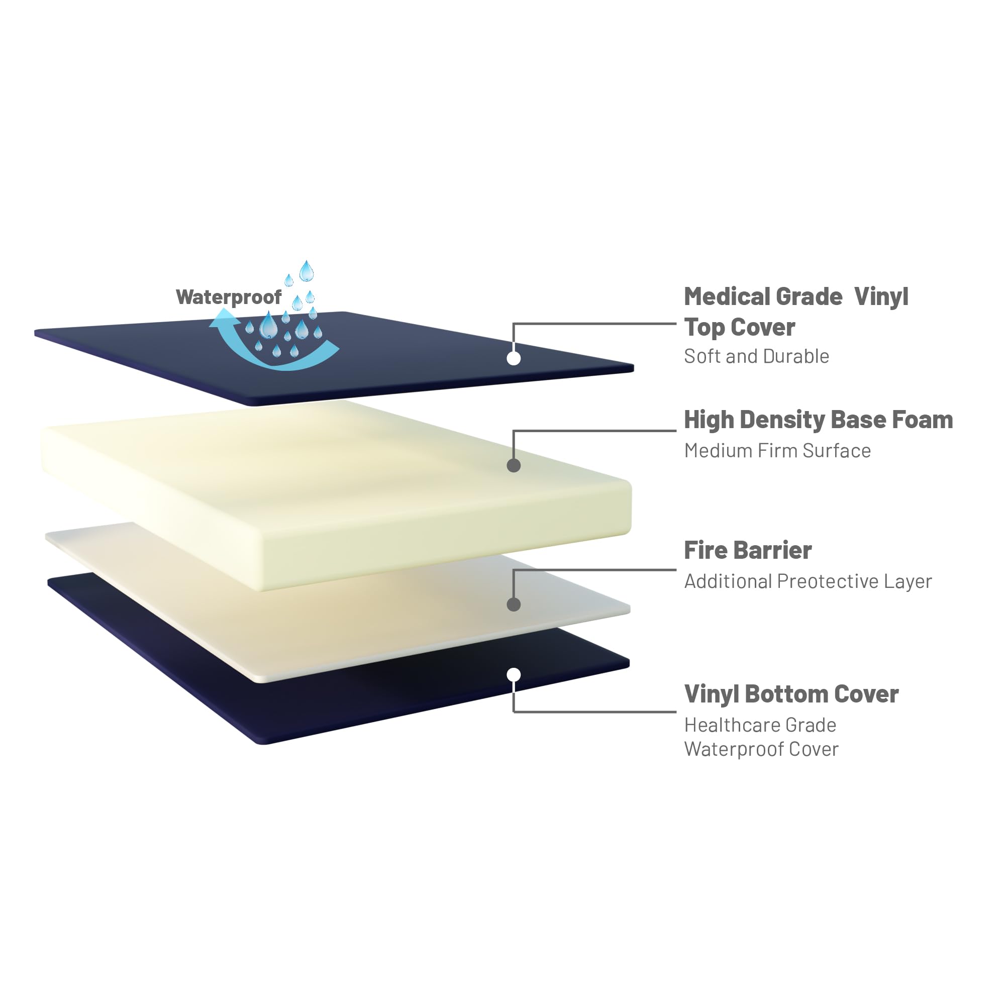 Greaton, 5-Inch Medium Firm Water Resistance Nylon Vinyl Foam Mattress, Noiseless, Soft Cloud Feeling, Body Heat Reflection, Good for Hospital and Camp, Twin, Blue