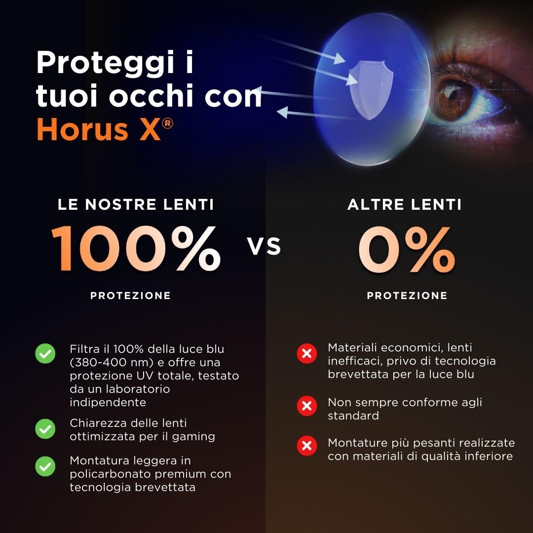 Horus X • Occhiali Luce Blu Uomo Donna | Occhiali Gaming Anti Luce Blu | Protezione Ottimale Anti-Fatica | Revo Clear