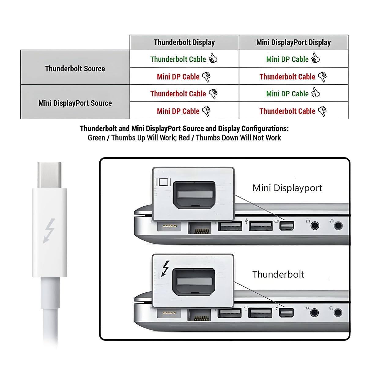 Cavo Thunderbolt 2 da 20 Gbps, da porta Thunderbolt 2 maschio a maschio, per video e dati 4K, compatibile con Mac, dischi e display del 2013, 2014 e 2015, lunghezza 200cm