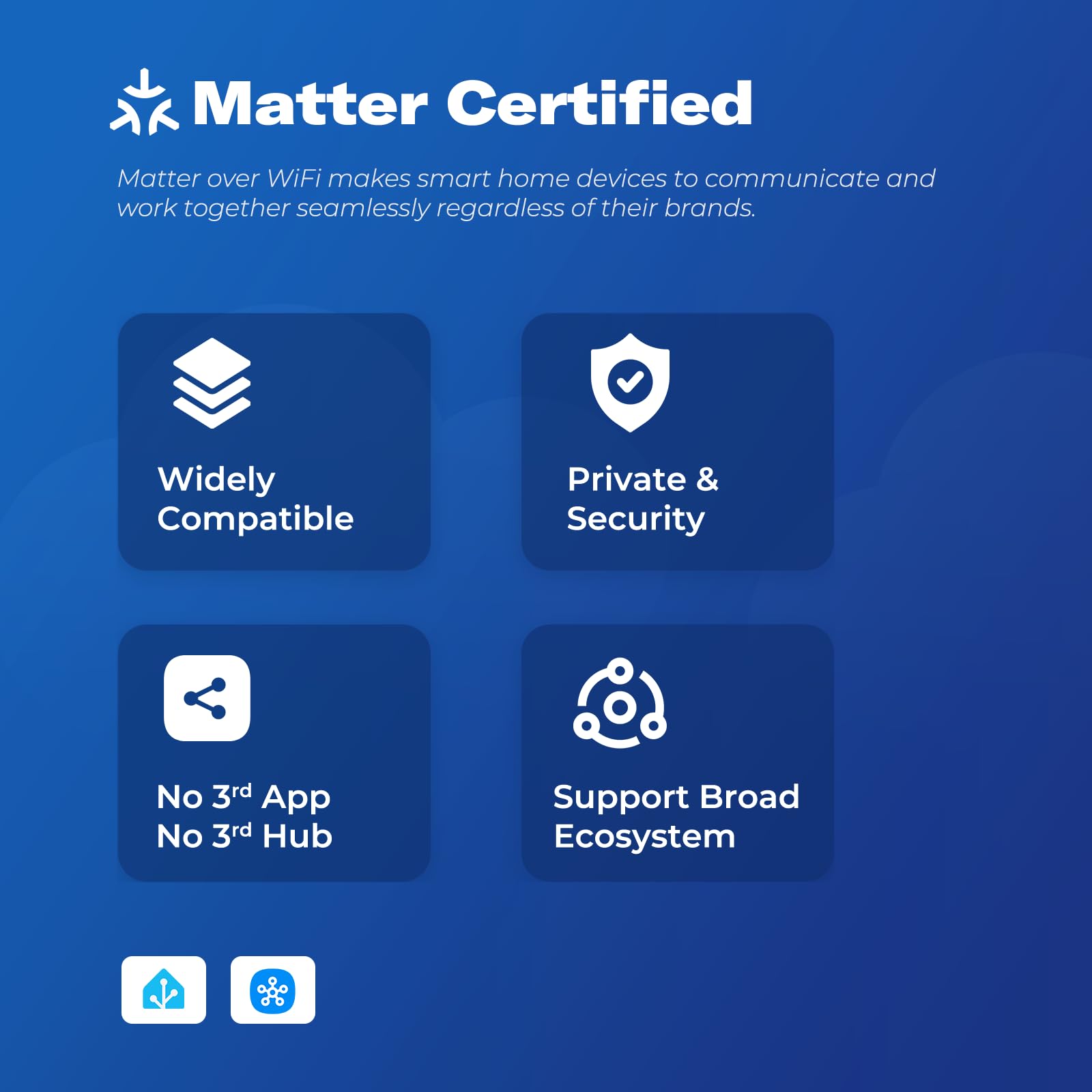 THIRDREALITY Smart Plug M1 4 Pack via WiFi Matter Real-time Energy Monitoring 15A 1800W Max Smart Outlet ETL — view 2